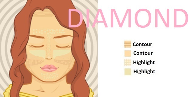 Contouring For Different Face Shapes
 Diamond Shaped Face Contouring
